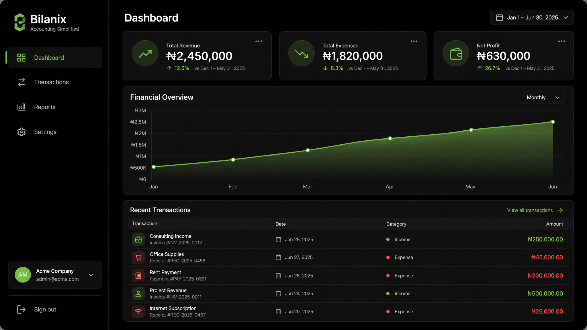 Bilanix financial dashboard showing revenue, invoices and cash flow